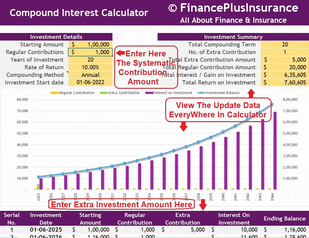 Compounding-Interest-Calculator-Investment-Returns-Inflation-Future-Value-FV-Return-On-Investment-ROI-Examples