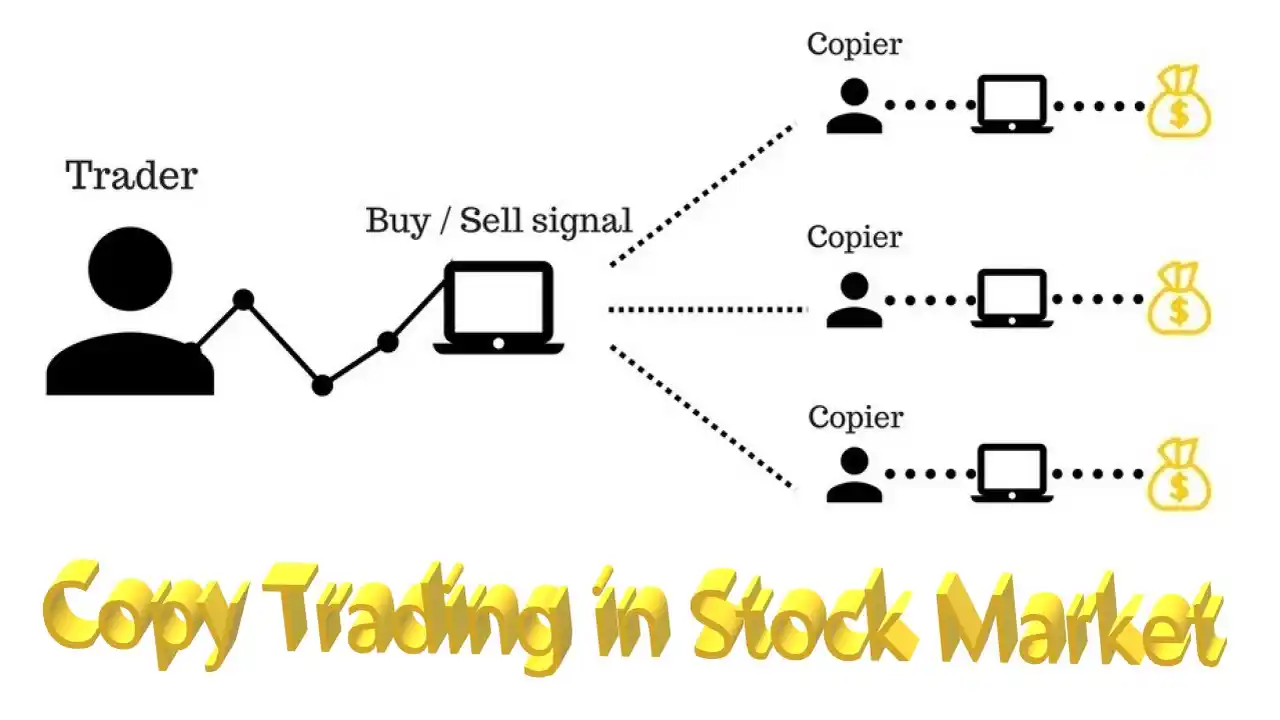 Copy Trading in the Australian Stock Market-Social Trading in the Australian Stock Market-FinancePlusInsurance