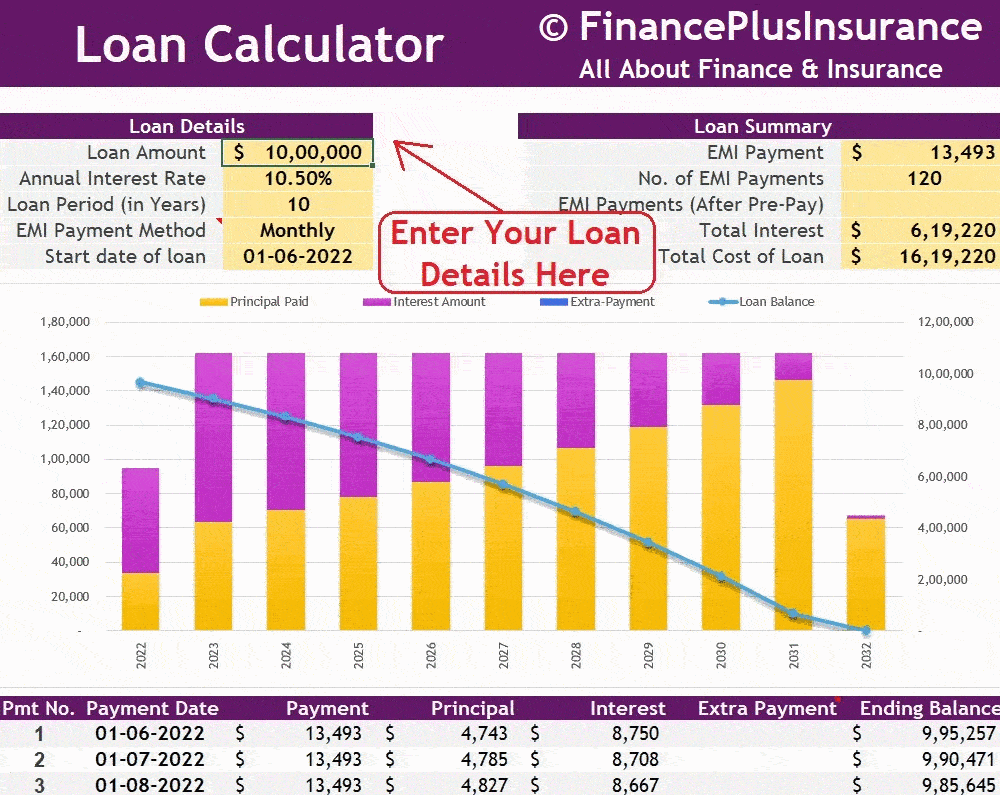 Public Bank Car Loan Calculator  After you have entered your current