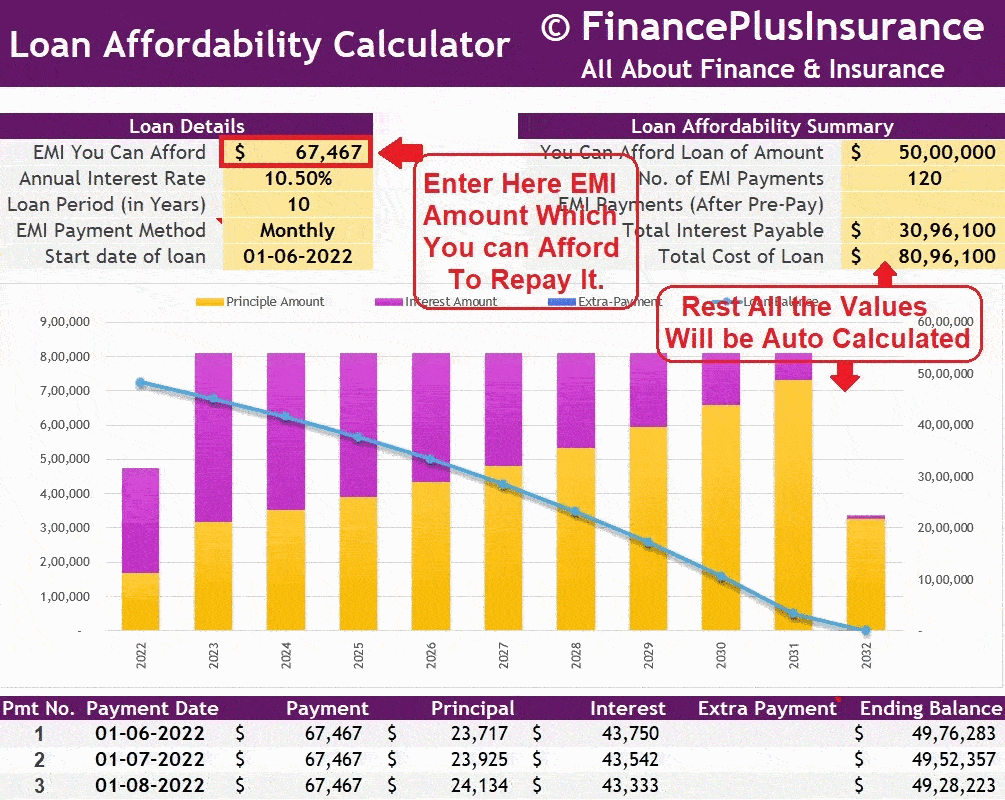 Loan-Affordability-Calculator-EMI-Mortgage-Affordability-Calculator-Loan-Eligibility-Calculator-FinancePlusInsurance