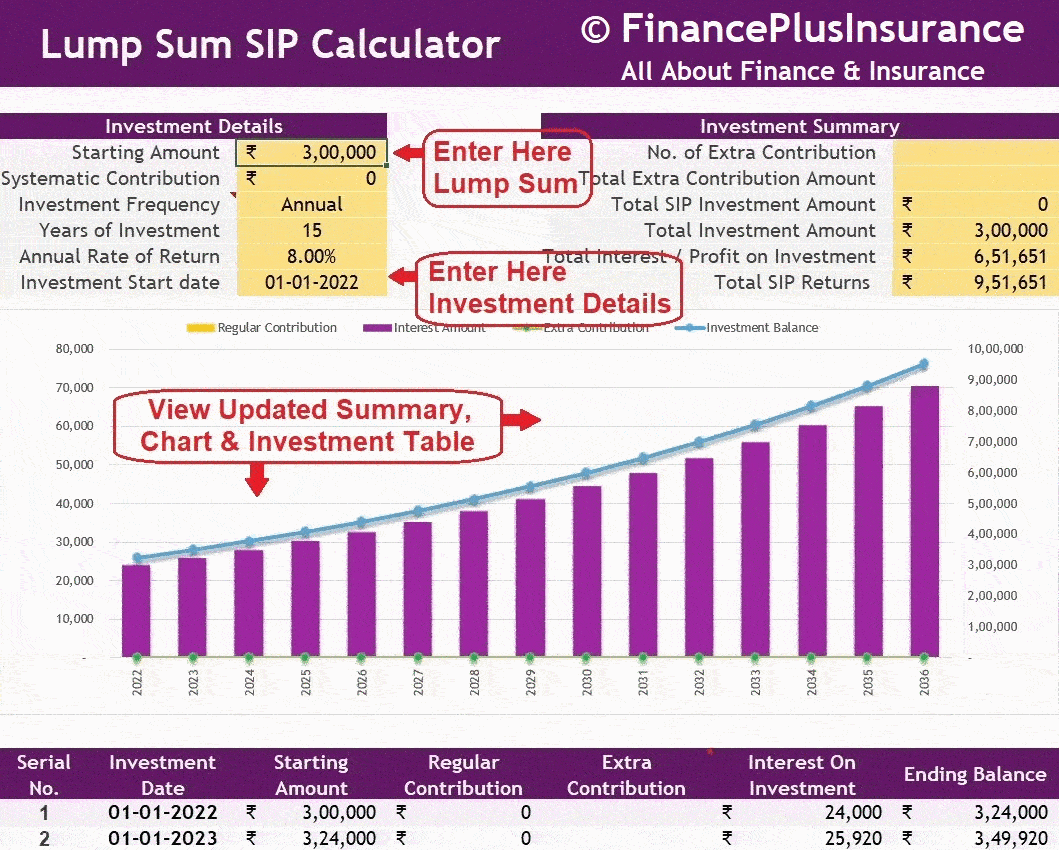 Lump-Sum-SIP-Calculator-What-is-Lump-Sum-Calculator-Inflation-Example-Systematic-Investment-Plan-Calculator