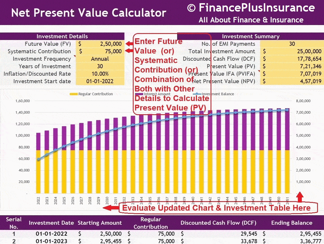 Present-Value-Calculator-Net-Present-Value-Calculator-Example-PV-Calculator-NPA-Calculator-PVIFA-Discounted-Cash-Flow