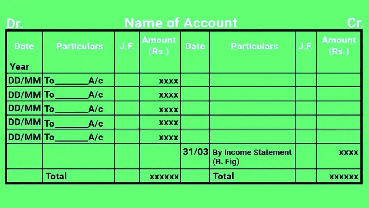 ledger balance in indian bank